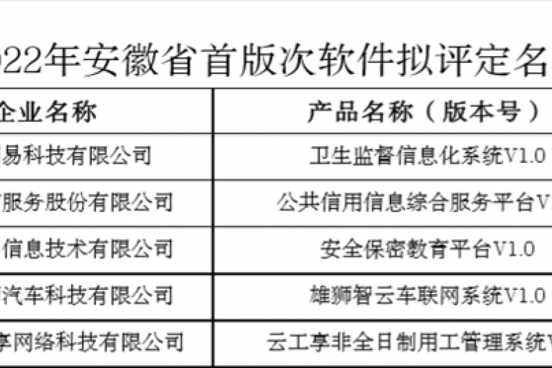 (l)lewinپW(wng)^lϲӍ(l)lewinپW(wng)Ϣһa(chn)Ʒu(png)2022갲ʡװܛ