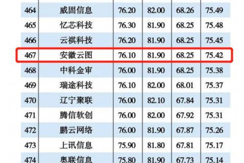 ՘(l)lewinپW(wng)Ϣٴ2021Ї(gu)ń(chung)TOP500(qing)